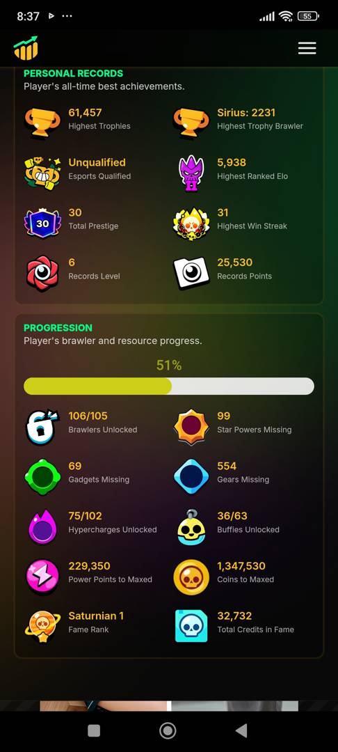 Brawl Stars 61500